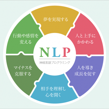 自分らしく生きるためのNLP実践心理学セミナー