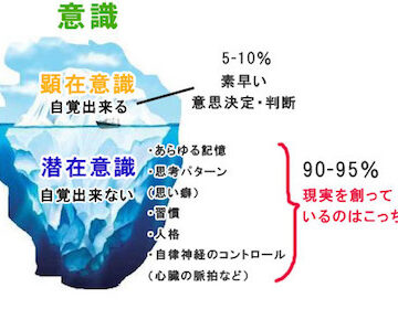 ネガティブ感情引き寄せの法則