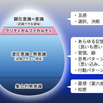 1年の振り返りコーチング癒しと浄化の自己調整セミナー